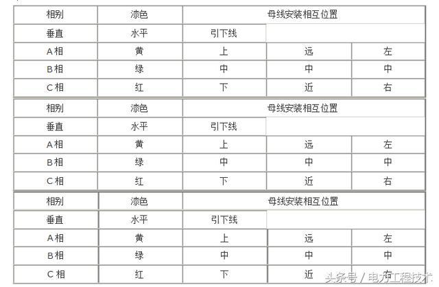 什么是開(kāi)關(guān)柜？如何分類？它適用于哪里？