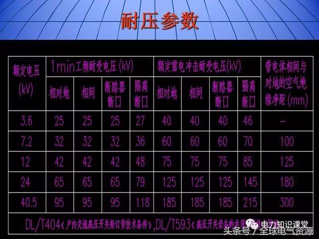 10kV中壓開關(guān)柜基礎(chǔ)知識，值得收集！
