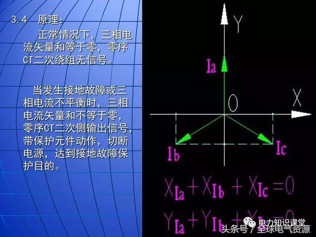 10kV中壓開關(guān)柜基礎(chǔ)知識，值得收集！