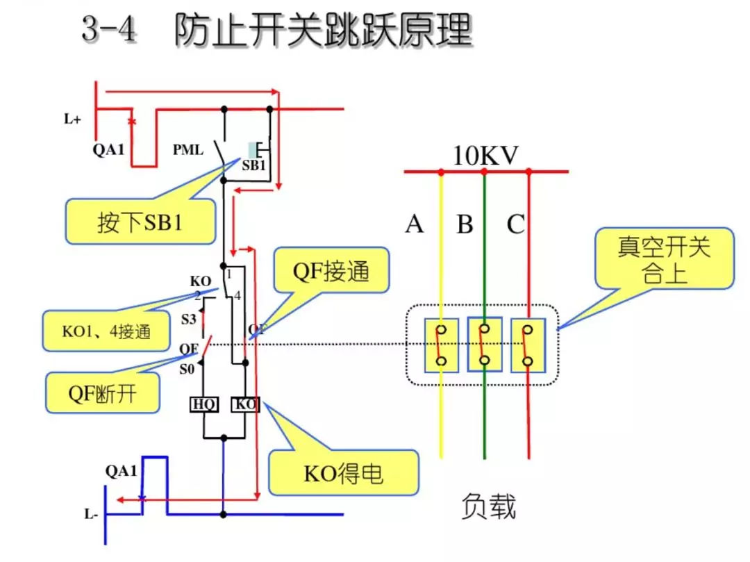 開關柜次級電路，圖形分析??！