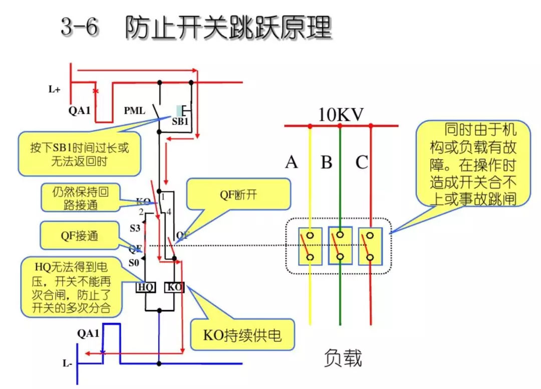 開關(guān)柜次級電路，圖形分析??！