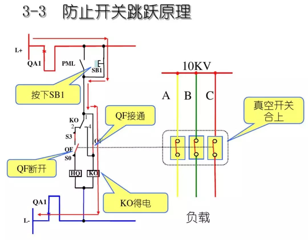 開關柜次級電路，圖形分析??！