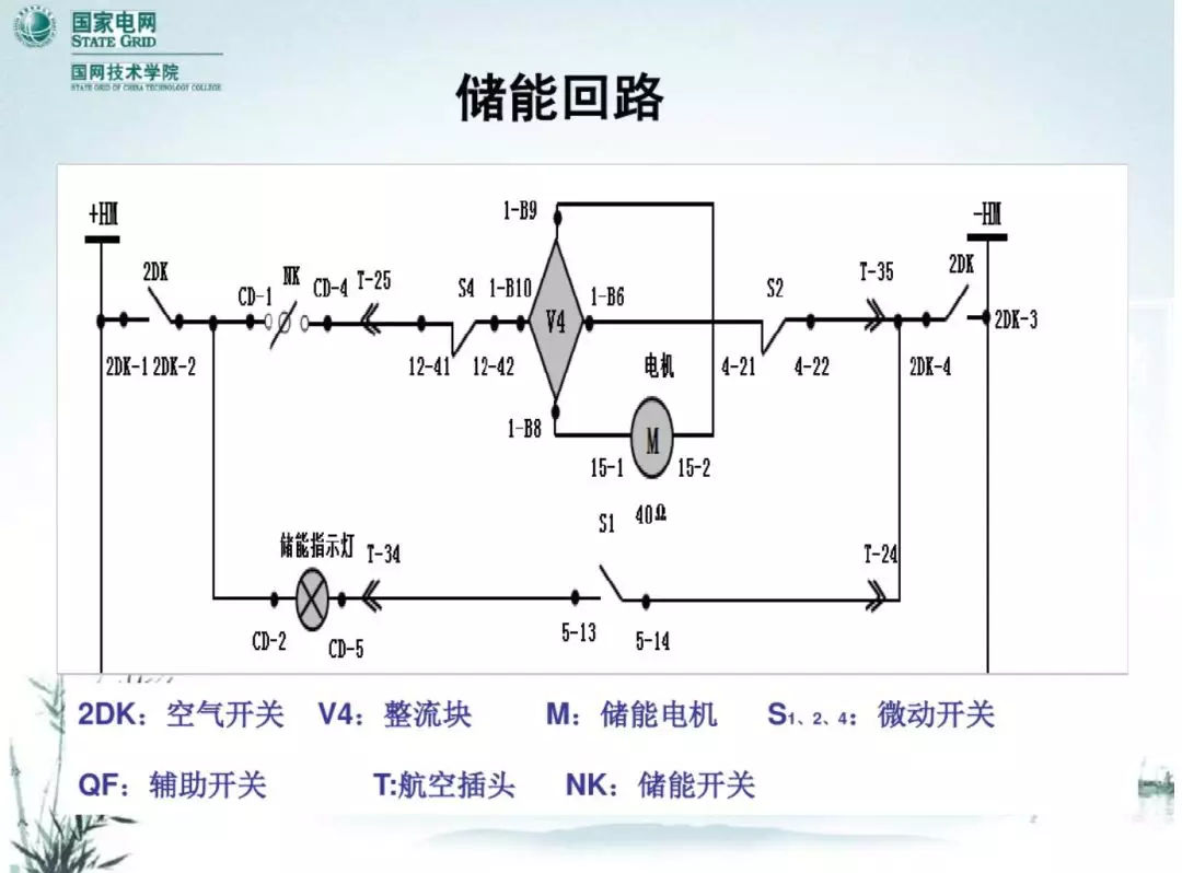 開關柜次級電路，圖形分析?。?></p><p><img src=