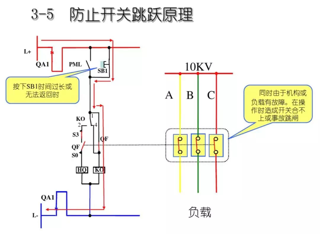 開關柜次級電路，圖形分析?。?></p><p><img src=