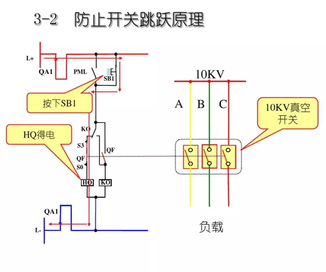 開關柜次級電路，圖形分析??！