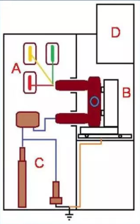 高壓精心安排開關(guān)柜基礎(chǔ)知識，推薦收藏！