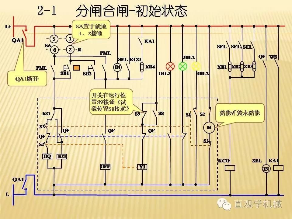 中壓開關(guān)柜高清3D動畫分析，控制原理ppt，瘋狂