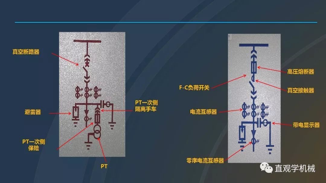高壓開關(guān)柜培訓(xùn)課件，68頁(yè)ppt插圖，帶走！