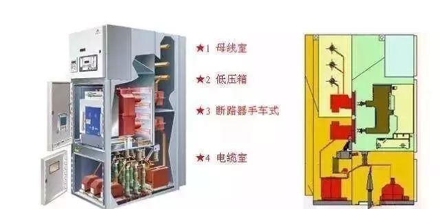 注意:中壓開關柜訂購時容易忽略的幾點！