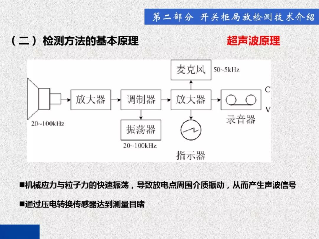 超級詳細！開關(guān)柜局部放電實時檢測技術(shù)探討