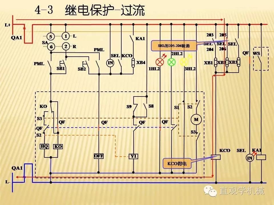 中壓開關(guān)柜高清3D動畫分析，控制原理PPT！