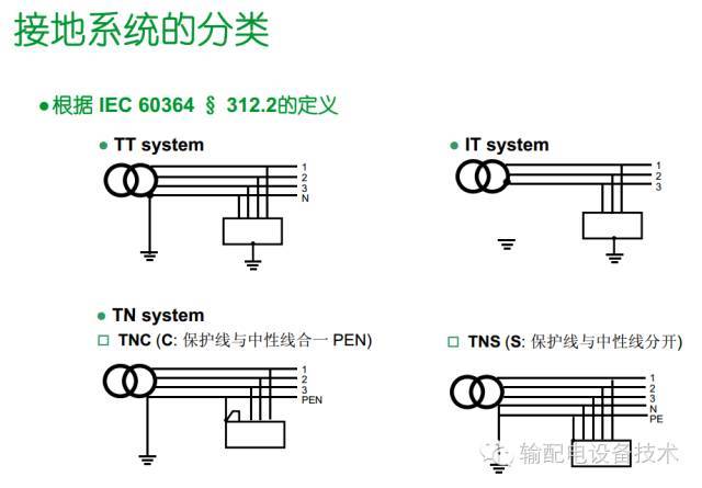 看過(guò)ABB的培訓(xùn)后，讓我們來(lái)比較一下施耐德的開(kāi)關(guān)柜培訓(xùn)。