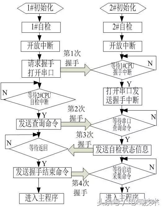 高壓開(kāi)關(guān)柜在線監(jiān)測(cè)系統(tǒng)的設(shè)計(jì)與研究