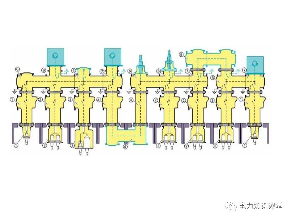 知識(shí)擴(kuò)展|高壓開(kāi)關(guān)柜系統(tǒng)培訓(xùn)