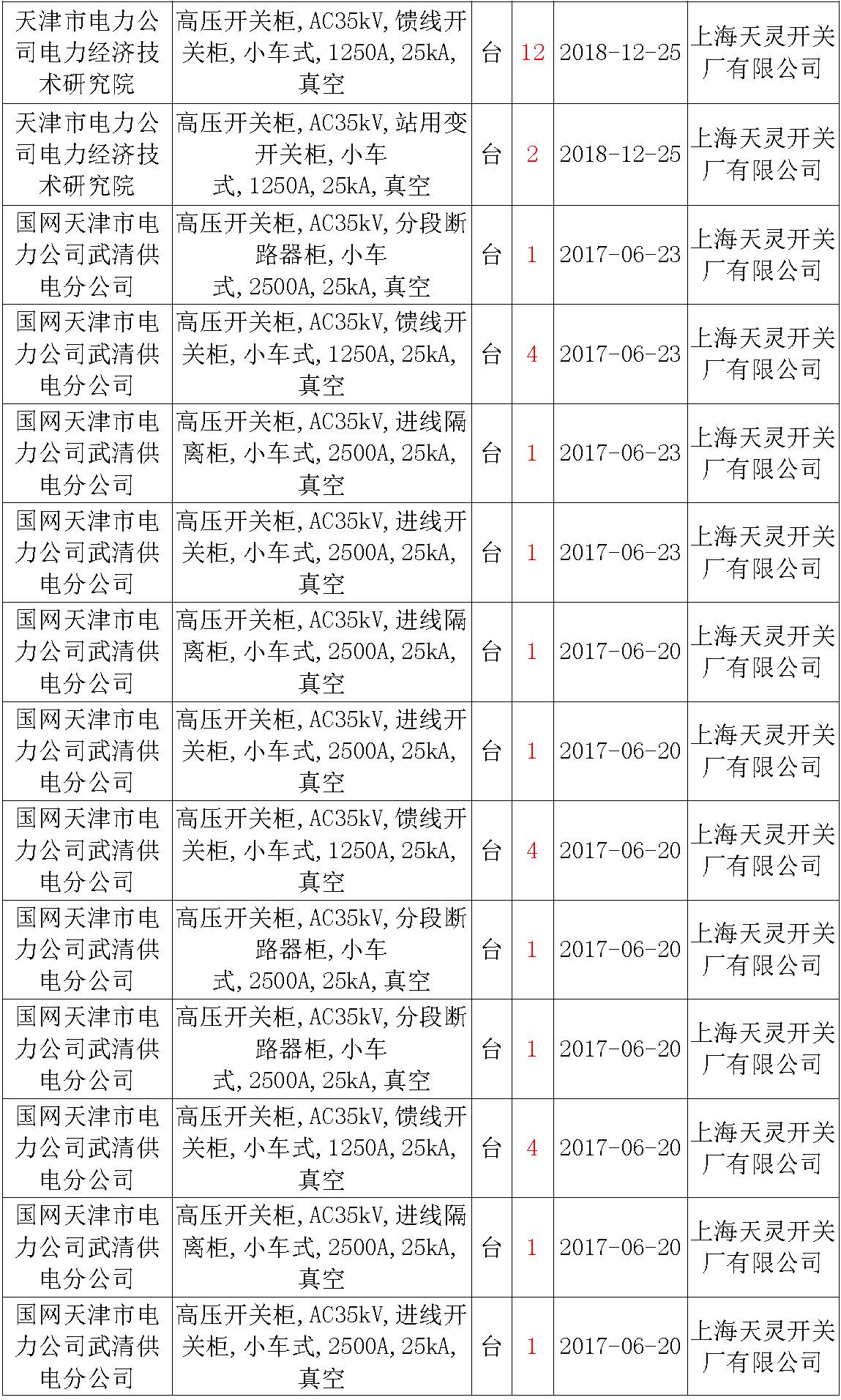 17年來國家電網(wǎng)第二次35kV開關(guān)柜 10kV開關(guān)柜1輸變電工程第四高壓斷路器誤動原因及處理
