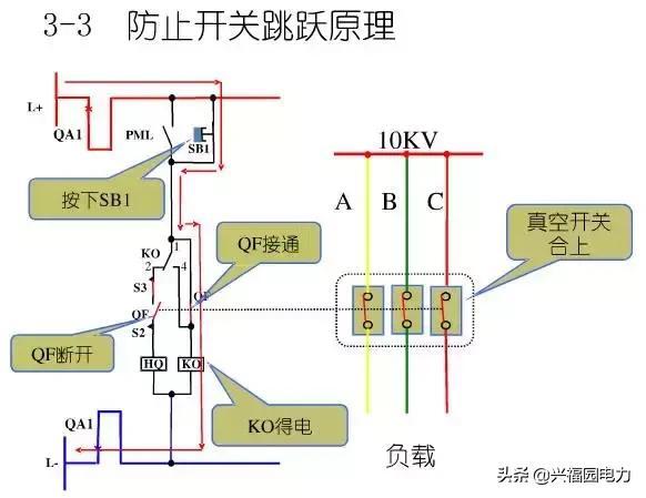 10KV開關(guān)柜控制和保護(hù)動(dòng)作原理，超美的圖形解決方案