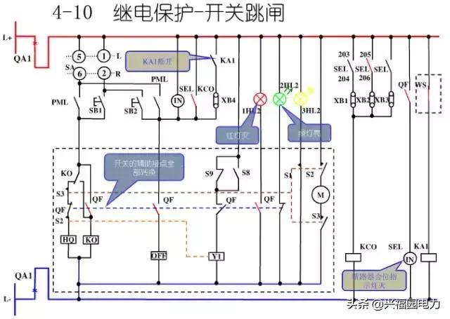 10KV開關(guān)柜控制和保護(hù)動(dòng)作原理，超美的圖形解決方案