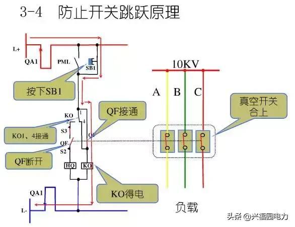 10KV開關(guān)柜控制和保護(hù)動(dòng)作原理，超美的圖形解決方案