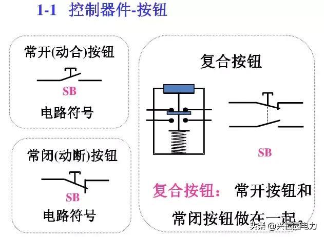 10KV開關(guān)柜控制和保護(hù)動(dòng)作原理，超美的圖形解決方案