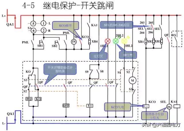 10KV開關(guān)柜控制和保護(hù)動(dòng)作原理，超美的圖形解決方案