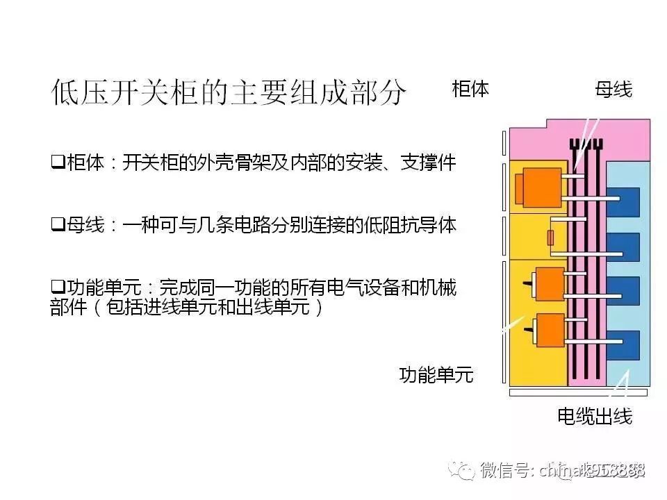 中國工業(yè)控制|低電壓開關(guān)柜基本知識