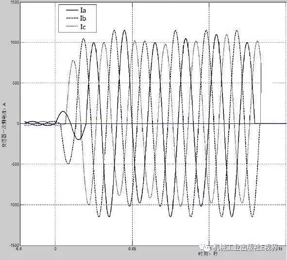 低電壓開關(guān)柜事故案例分析！帶你打開維護(hù)和修理的秘密！