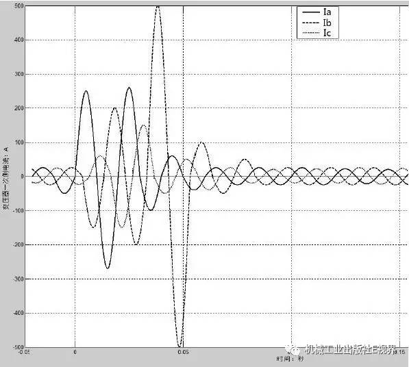 低電壓開關(guān)柜事故案例分析！帶你打開維護(hù)和修理的秘密！