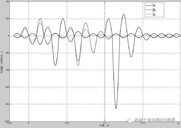 低電壓開關(guān)柜事故案例分析！帶你打開維護(hù)和修理的秘密！