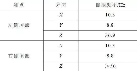 創(chuàng)新的開關(guān)柜抗震解決方案滿足核電抗震要求，效果好，方法簡單。