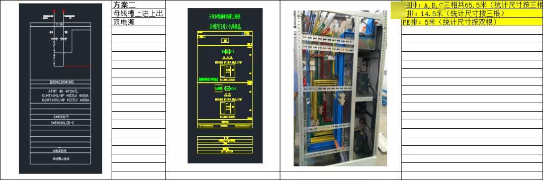 如何計(jì)算低壓開(kāi)關(guān)柜銅排的數(shù)量？這是我見(jiàn)過(guò)的較受歡迎和較美麗的文章！