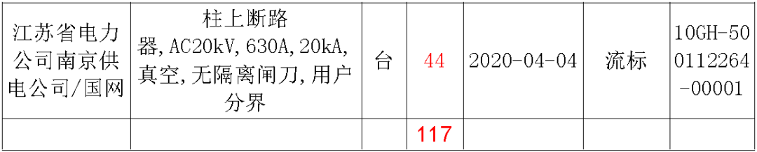 江蘇省首先批省級(jí)招標(biāo)協(xié)議中19年為國(guó)家電網(wǎng)，廣東省19年為10kV配電變壓器、箱式變壓器，開關(guān)柜茂名35kV拆除高壓開關(guān)19年為南方電網(wǎng)