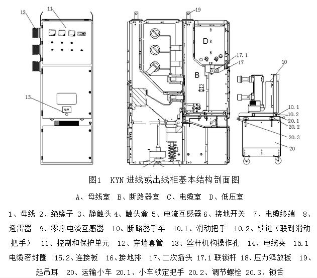KYN和XGN高壓開關柜專業(yè)人士已知的結(jié)構
