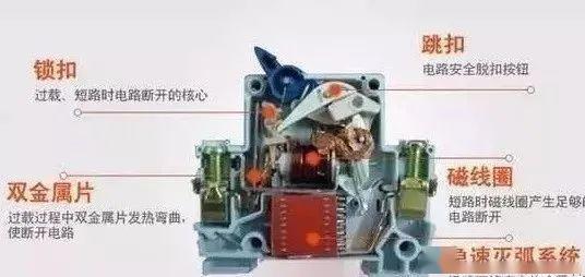 配電柜型號和內(nèi)部結(jié)構(gòu)分析，一篇文章就足夠了！