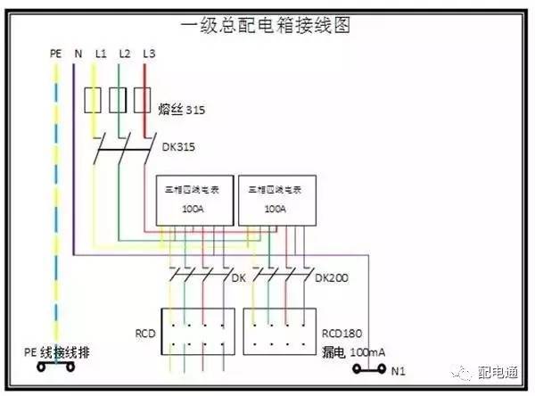 1級、2級和3級配電箱之間有什么區(qū)別？