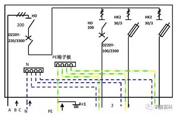 配電箱內(nèi)部結(jié)構(gòu)分析，一篇文章就足夠了！