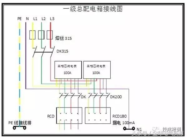 級(jí)別1、2和3 配電箱之間有什么區(qū)別嗎？