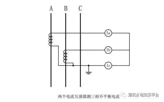 你知道為什么配電箱有些配有1、2或3個(gè)電流互感器嗎？