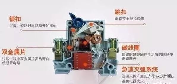 配電柜內(nèi)部結(jié)構(gòu)分析，一篇文章就足夠了！