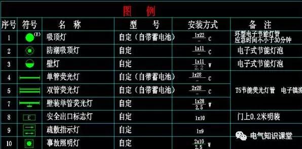 配電箱系統(tǒng)圖中的字母是什么意思？教你如何閱讀配電箱系統(tǒng)圖！