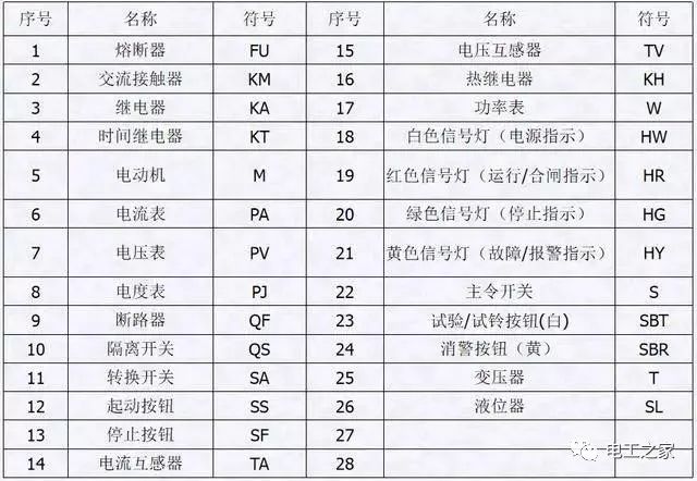 配電箱，配電柜電氣安裝規(guī)范，解釋非常全面