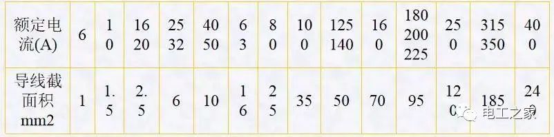 配電箱，配電柜電氣安裝規(guī)范，解釋非常全面