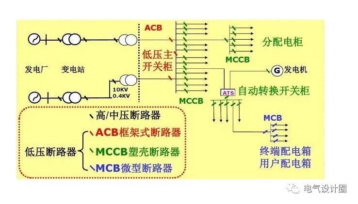 配電箱，配電柜的連接和區(qū)別也是平時空氣開關(guān)選型較容易忽略的地方