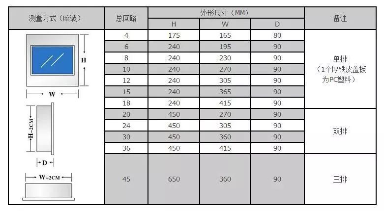 你家人的配電箱隱藏得好嗎？新房子的裝飾看起來很漂亮，因為做得很好。