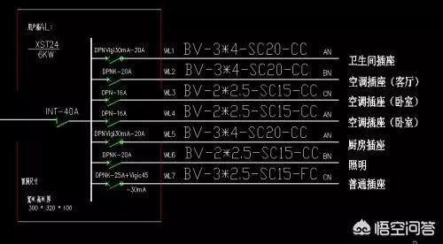 建筑工地的建筑電工老師傅教你如何理解建筑藍(lán)圖中的配電箱系統(tǒng)圖！