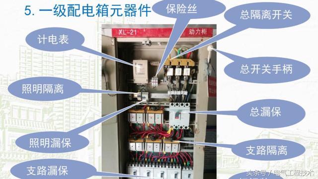 我在1級(jí)、2級(jí)和3級(jí)配電箱有什么樣的設(shè)備？如何配置它？你早就應(yīng)該知道了。