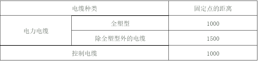 建筑電氣配電柜安裝標(biāo)準(zhǔn)和規(guī)范，值得一看