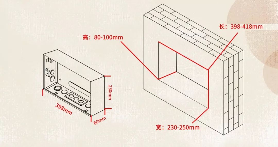 在安裝配電箱之前，這個(gè)細(xì)節(jié)不能馬虎。